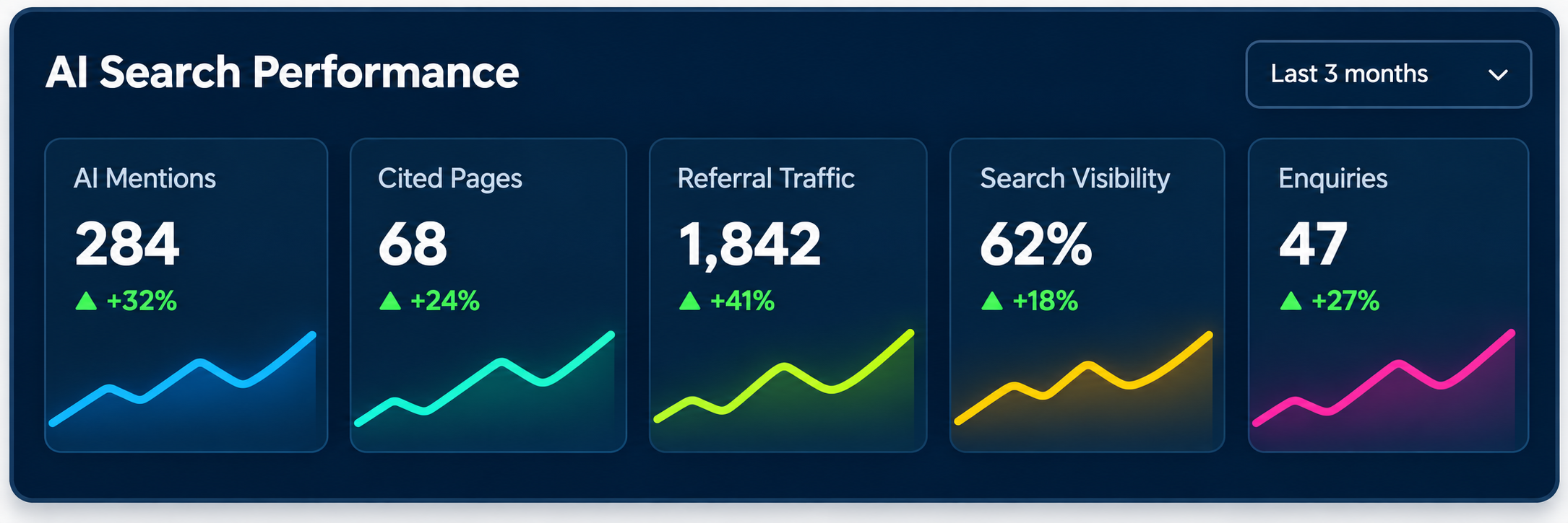 ai performance data falcon digital